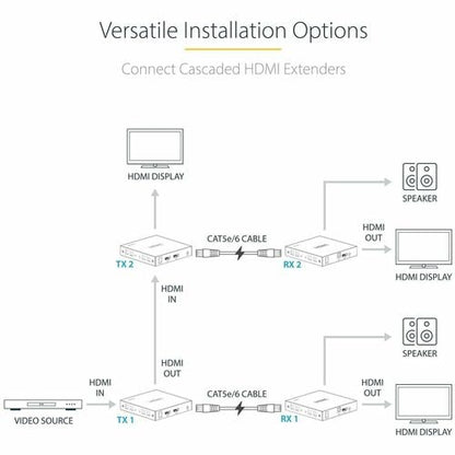StarTech.com 4K HDMI Extender Over CAT5/CAT6 Cable