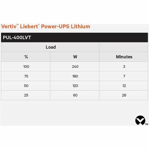 Vertiv Liebert Power-UPS Lithium 400VA/240W 120V Standby Lithium-Ion U