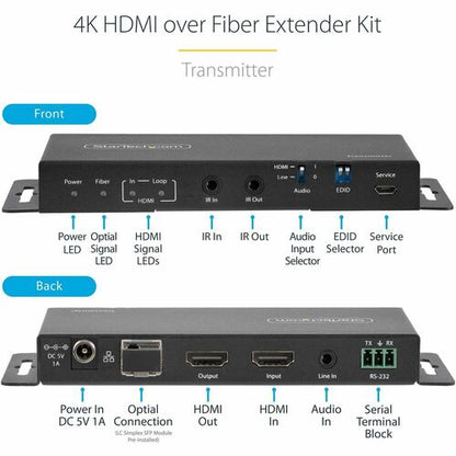 StarTech.com 4K HDMI over Fiber Extender Kit