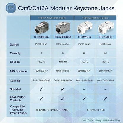 Acoplador en línea RJ-45 Keystone Cat6A de TRENDnet (paquete de 6) - 6 - 1 x RJ-45 Keystone -