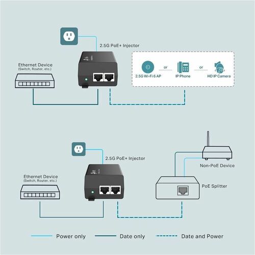 Injecteur PoE+ 2,5 G TP-Link TL-POE260S - Entrée 120 V CA, 230 V CA - 1 x 2,5 Gigabit