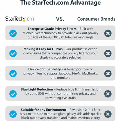 StarTech.com 19