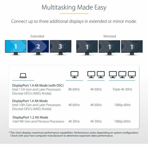 StarTech.com USB-C Triple