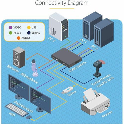 StarTech.com Adaptateur double 2 ports