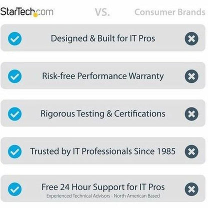 StarTech.com 50ft (15m) VESA-Certified Active DisplayPort 1.4 Cable