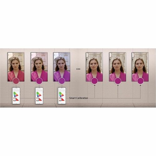 QBC SÉRIE 50 UHD 350 NIT IP5X CLASSÉ 16/7 2E GÉNÉRATION CONCEPTION B2B TIZEN
