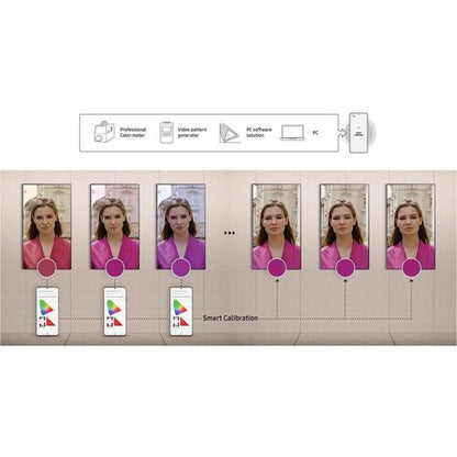 QHC SERIES 65 UHD 700 NIT ANTI-REFLET IP5X CLASSÉ 24/7 2E GÉNÉRATION B2B