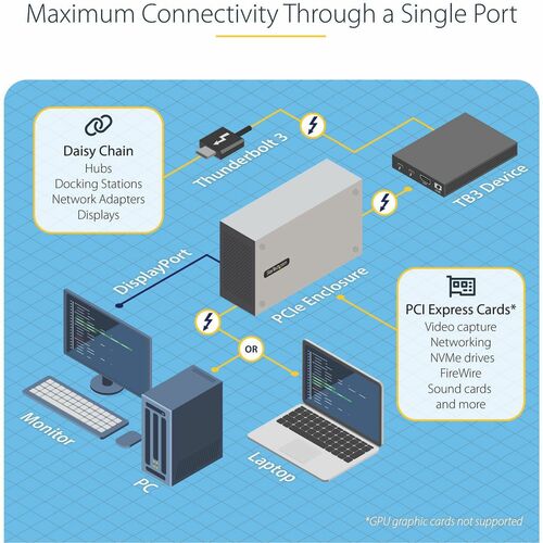 CHASIS THUNDERBOLT 3 PCIE CON DOBLE GABINETE PCI EXPRESS EXTERNO