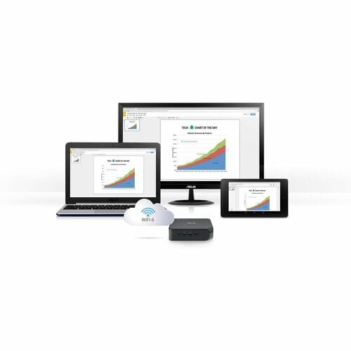 Processeur CHROMEBOX4-F7070U I7-10510U DDR4 16 Go SSD 256 Go NCNR