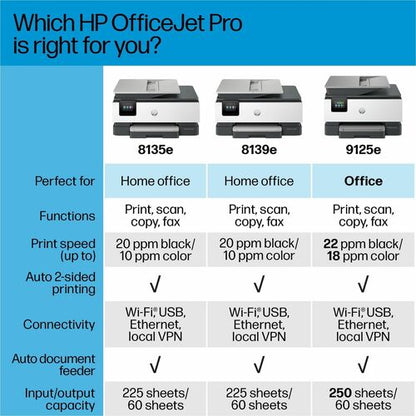 OFFICEJET PRO 8135E CLR INJET P/S/C/F ADF ENET USB WL 1200X1200