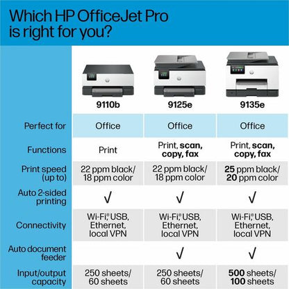 Impresora de inyección de tinta OfficeJet Pro 9135E transparente, color P/S/C/F, ENET, USB, WL, 1200 x 1200, 512 MB