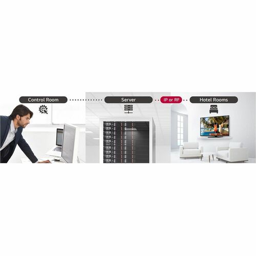 Téléviseur intelligent LED-LCD LG UM777H 65UM777H0UG 65" (1651 mm) - 4K UHDTV