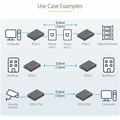 Kit extensor Ethernet VDSL2 de StarTech.com sobre cable de par único, repetidor LAN de hasta 0,6 mi