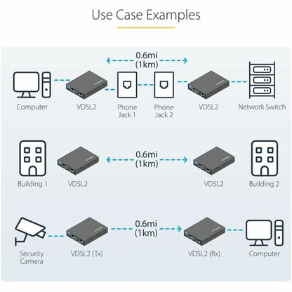 Kit extensor Ethernet VDSL2 de StarTech.com sobre cable de par único, repetidor LAN de hasta 0,6 mi