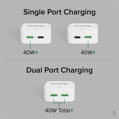 Plugable Dual USB C Charger Block, 40W Foldable 2