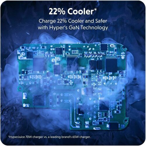 Hyper HyperJuice 70W USB