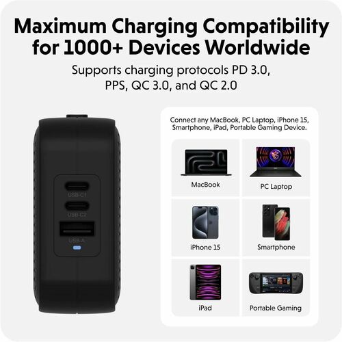 Hyper HyperJuice 70W USB