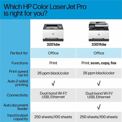 Impresora láser LaserJet Pro 3301 CLR P/S/C/F ENET USB WL 600x600 512 MB 35 ppm