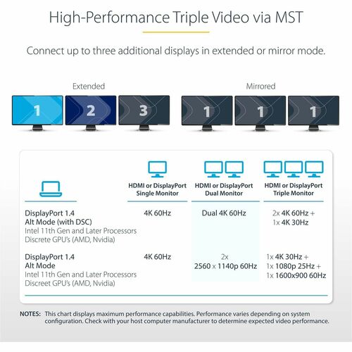 StarTech.com USB-C Triple