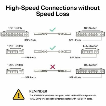 Omada 1 Meter 10G SFP+ Direct Attach Cable