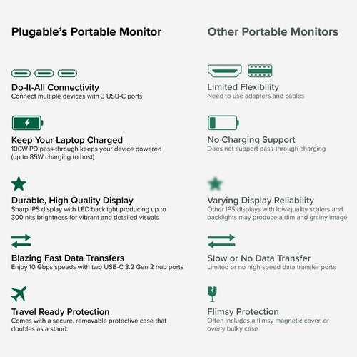 Plugable USB C Portable Monitor 15.6 Inch, 100W Pass