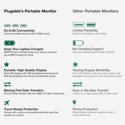 Plugable USB C Portable Monitor 15.6 Inch, 100W Pass
