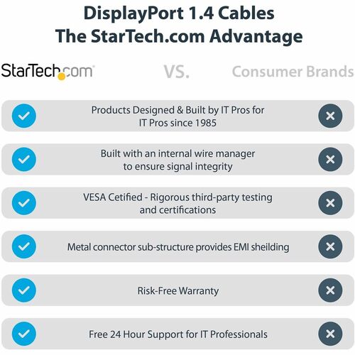 Câble DisplayPort 1.4 StarTech.com de 30 cm