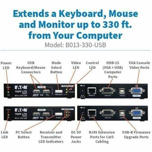 EXTENDER KVM AVEC CONNEXIONS VGA ET USB JUSQU'À 330 PIEDS