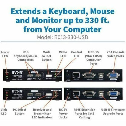 EXTENDER KVM AVEC CONNEXIONS VGA ET USB JUSQU'À 330 PIEDS