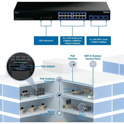 CONMUTADOR DE 20 PUERTOS 2,5G CON PUERTOS SFP+ 10G Y 16 PUERTOS RJ-45 2,5G