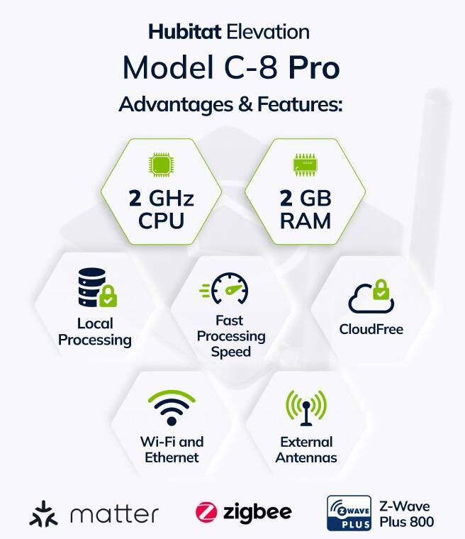 Hubitat Elevation C8 Pro Smart Home Hub,ZWave,Zigbee,Matter,Alexa,Google,HomeKit (HUBITAT-C8-PRO)