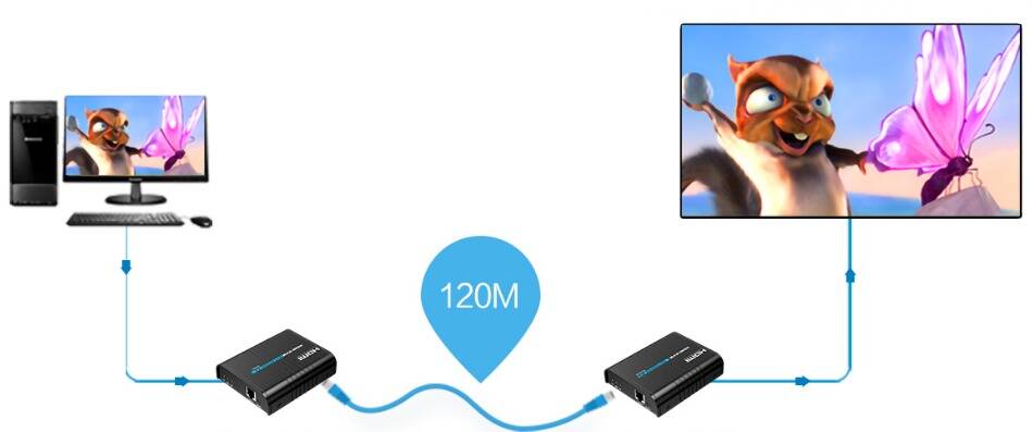 Maxaar HDMI KVM Balun Over Single CAT5E / CAT6 (ARV373KVM)