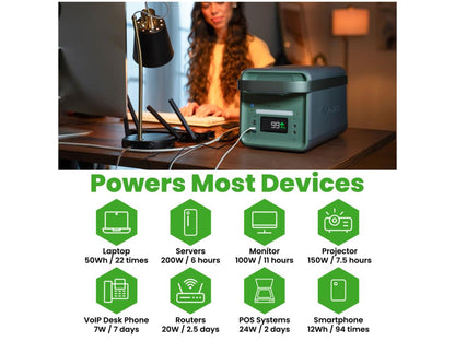 2000W Solid State Portable Power Station + 2X200 Watt Solar Panel