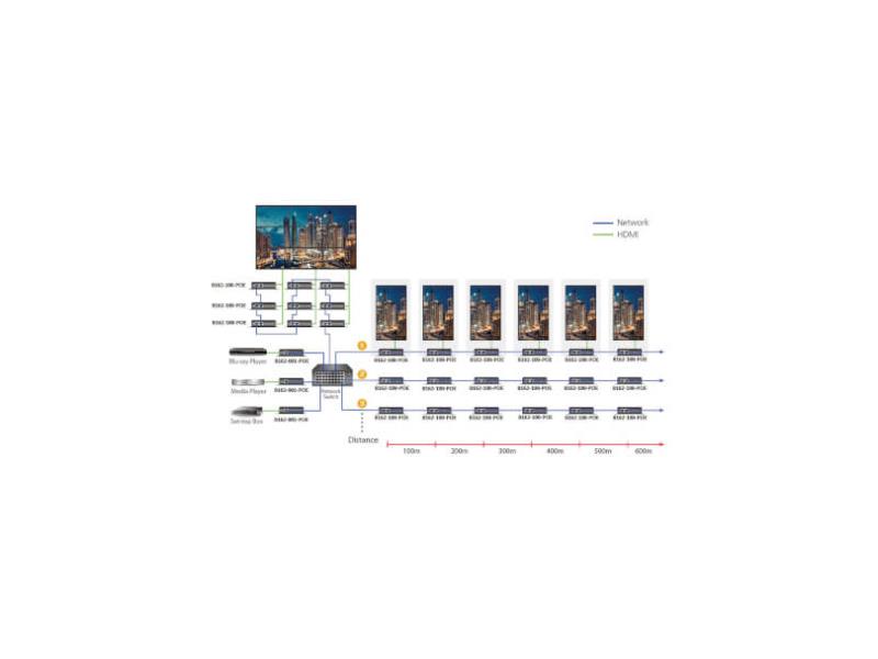 Émetteur d'extension HDMI sur IP Eaton Tripp Lite Series - 4K, 4: