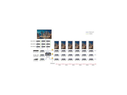 Émetteur d'extension HDMI sur IP Eaton Tripp Lite Series - 4K, 4: