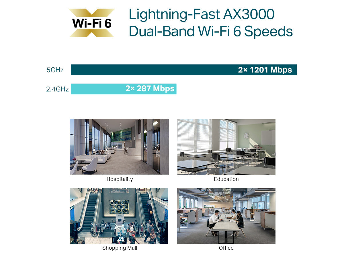 Tp-Link Ax3000 Ceiling Mount Dual-Band Wi-Fi 6 Access Point