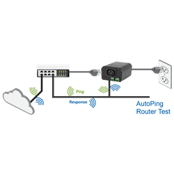Dataprobe iBoot-G2 Web Remote Controlled AC Power Switch (IBOOT-G2)