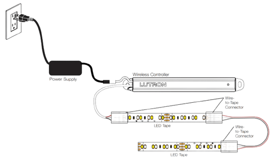 Kit de ruban LED réglable blanc doux Lutron RadioRA3 Lumaris (RRL-TLK-SW)