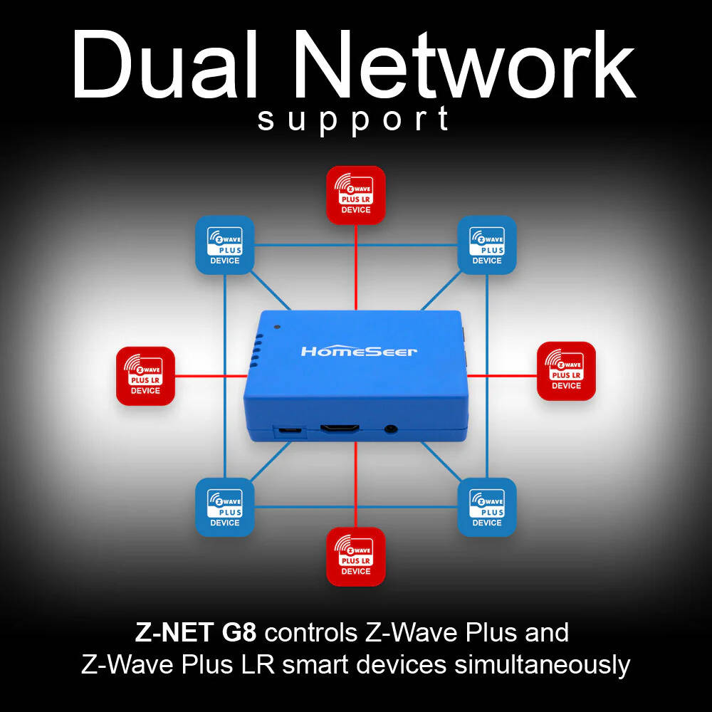 HomeSeer ZNET G8 Remote Z-Wave Interface (ZNET-G8)