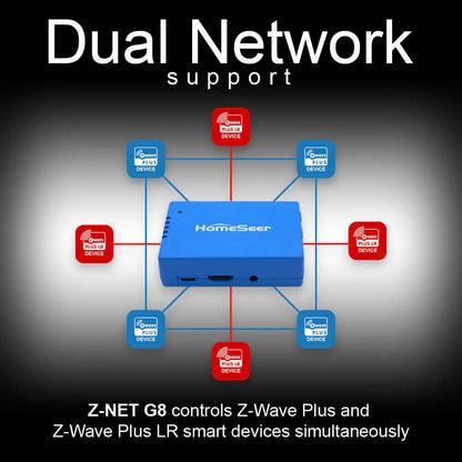 HomeSeer ZNET G8 Remote Z-Wave Interface (ZNET-G8)
